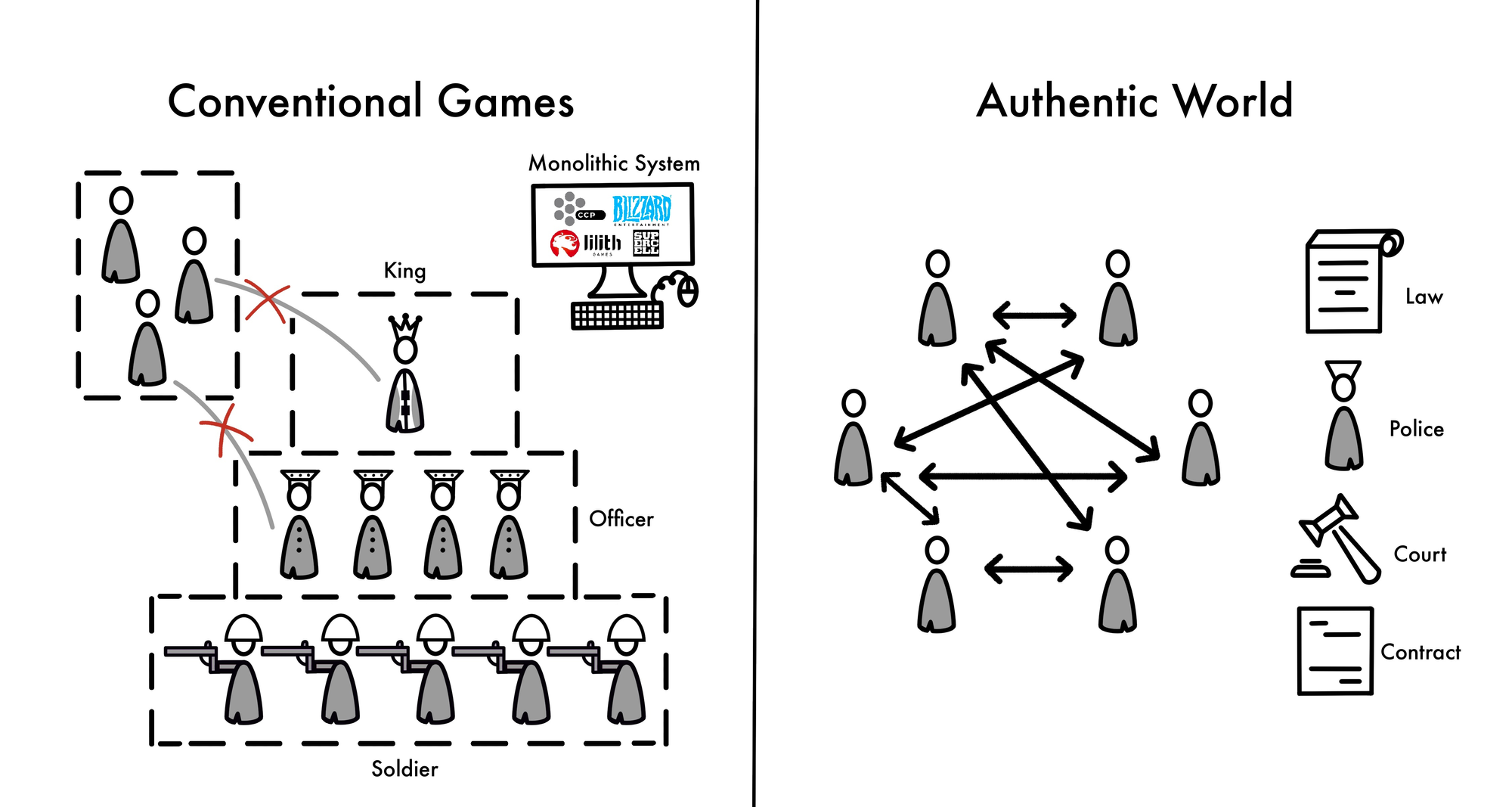 A Guide to Authentic Virtual Society
